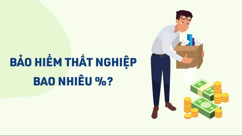 Mức đóng trợ cấp thất nghiệp