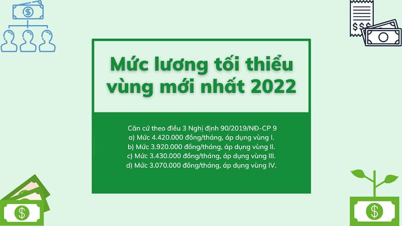 Cập nhật mức lương tối thiểu vùng