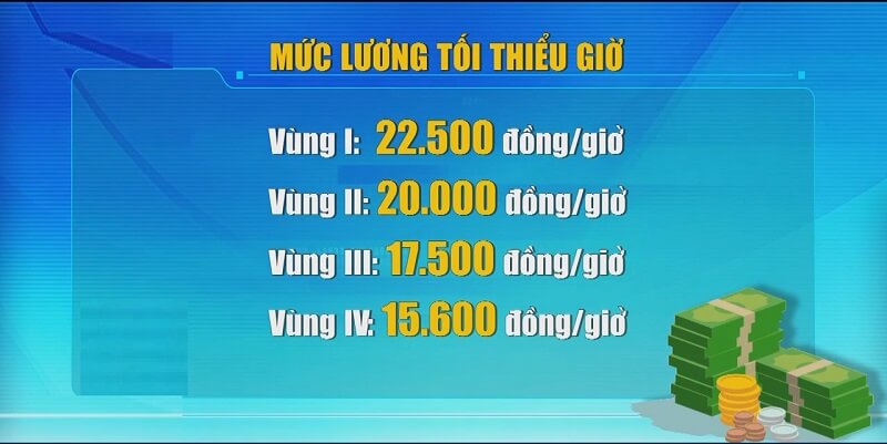 Lương tối thiểu vùng tính theo giờ