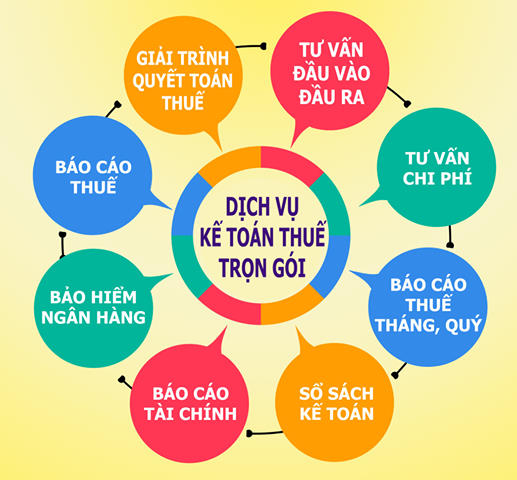 Công Ty TNHH Dịch Vụ Tổng Hợp Anz
