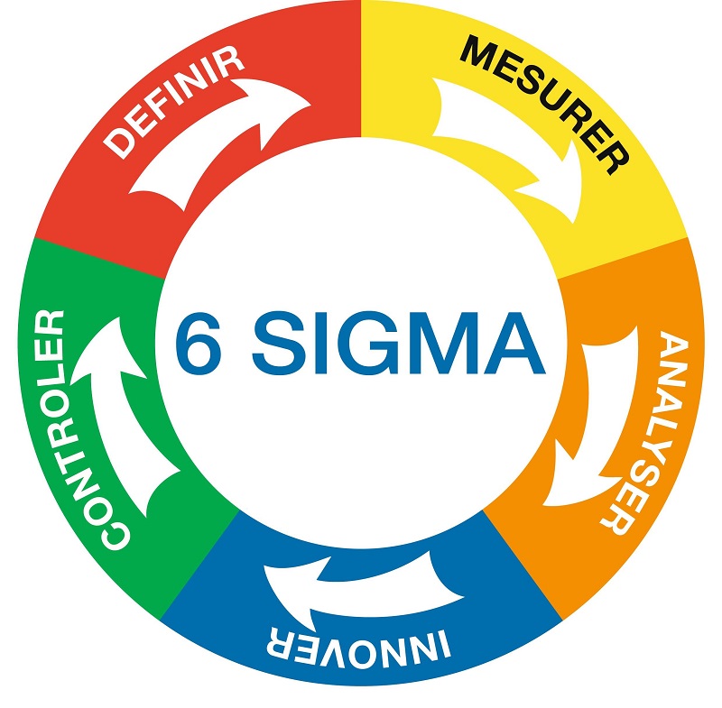6 Sigma và những điều có thể bạn chưa biết
