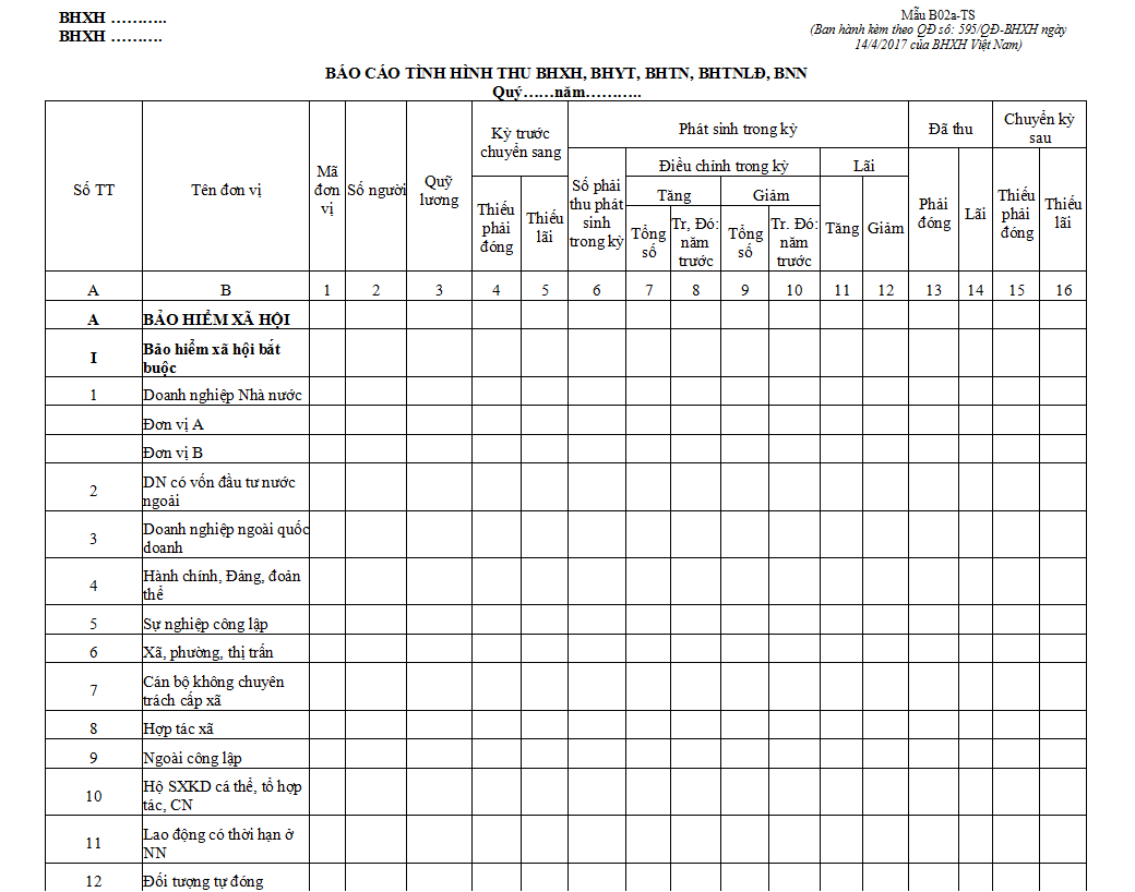Mẫu B02a-TS: Báo cáo tình hình thu BHXH, BHYT, BHTN, BHTNLĐ, BNN