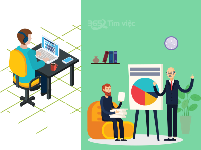 Những quy trình ảnh hưởng đến việc ra quyết định