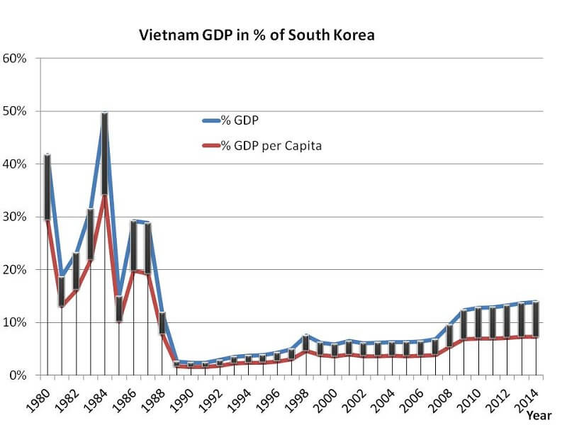 Thực trạng kinh tế Việt Nam hiện nay và mục tiêu 
