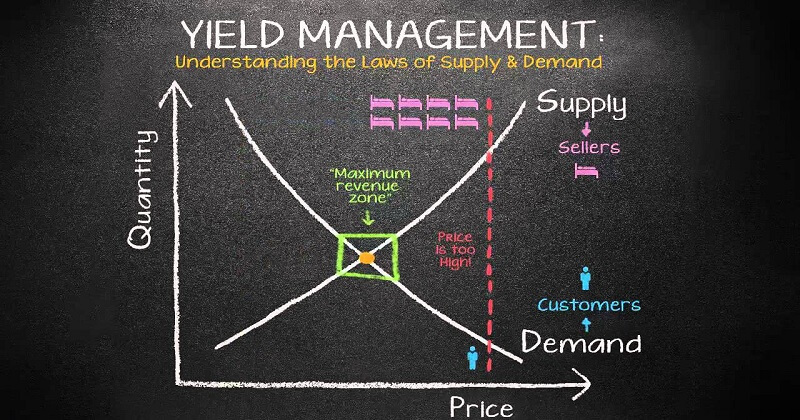 Tìm hiểu Yield management là gì?