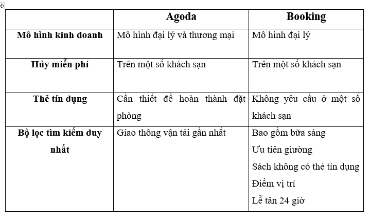 kinh nghiệm đặt phòng booking và agoda là gì