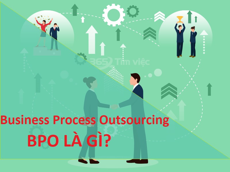 Business Process Outsourcing - BPO là gì?