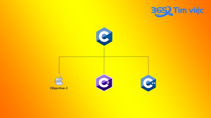 "Cha đẻ" của C++ và C# là ai ?