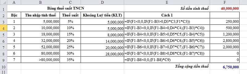 Hướng dẫn chi tiết cách làm bảng excel tính thuế thu nhập cá nhân 2019