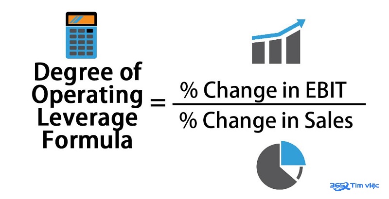 Công thức tính Degree Of Operating Leverage