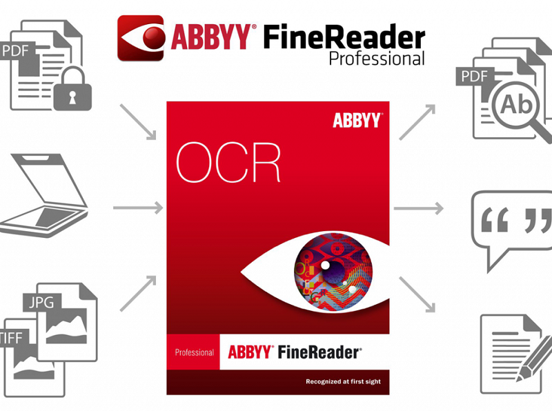 Tìm hiểu về phần mềm chuyển ảnh sang word với Abbyy FineReader