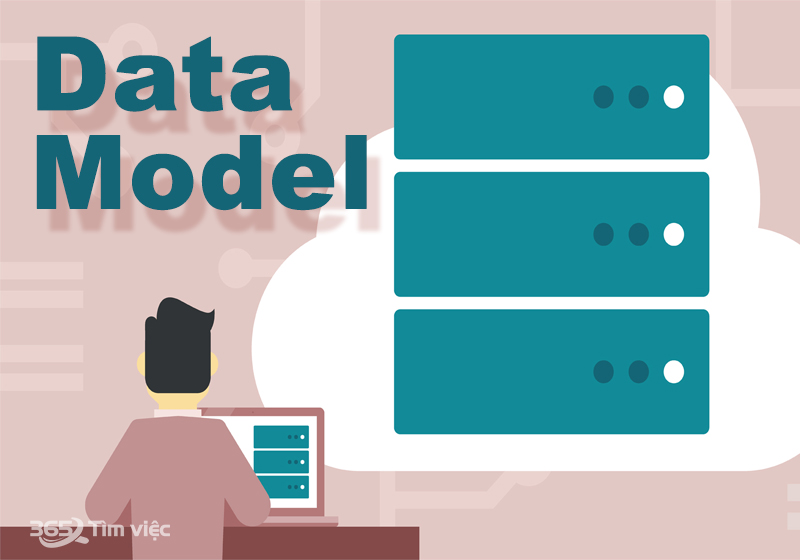 Quy trình mô hình hóa dữ liệu