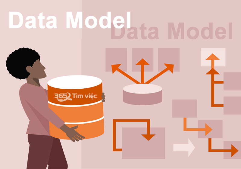 Khái niệm và mục đích của Data Model 