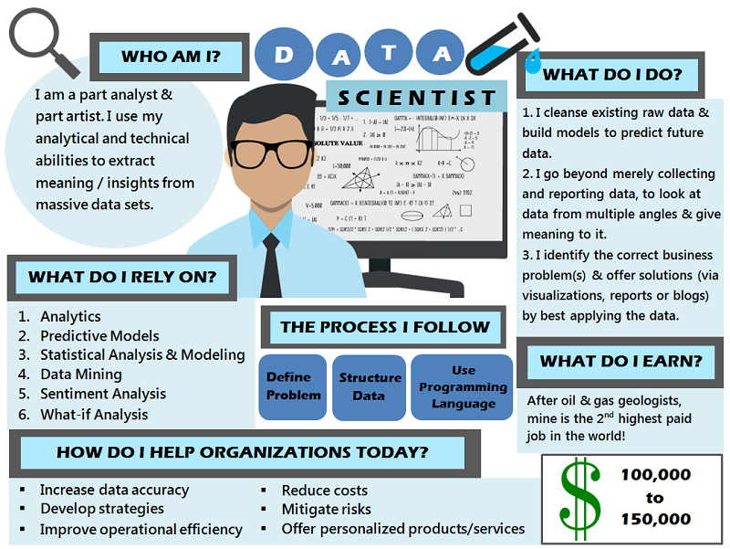 Data scientist là gì? 