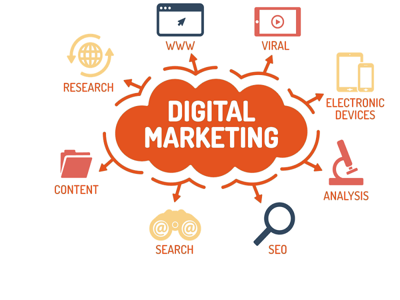 Digital Marketing - các ngành khối A