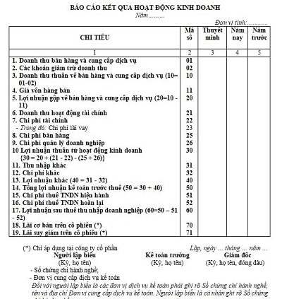 báo cáo kết quả kinh doanh