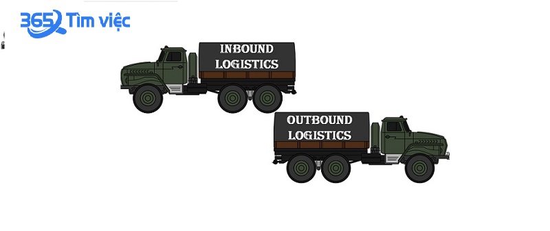 Phân biệt giữa Inbound logistics và Outbound Logistics là gì?