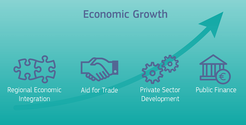 Lợi ích tăng trưởng kinh tế/ Economic Growth là gì?