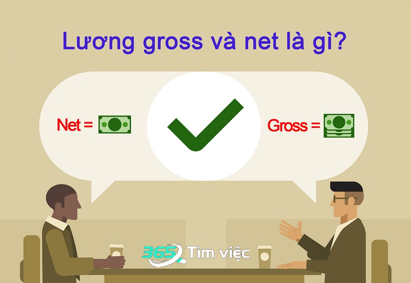 Lương gross net là gì