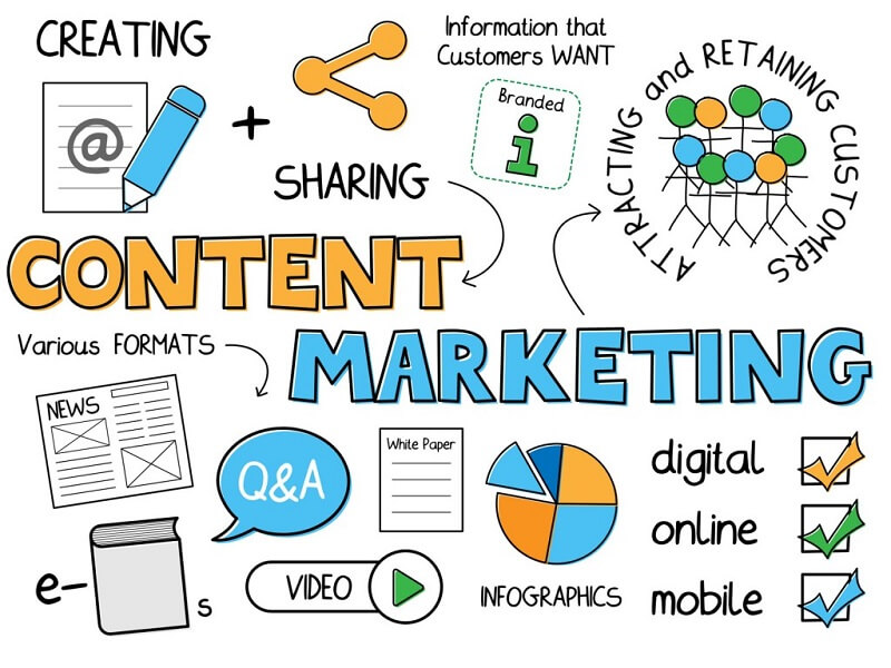 Mối quan hệ giữa Digital content và Content Marketing