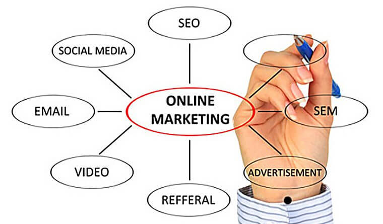 Các công cụ marketing online