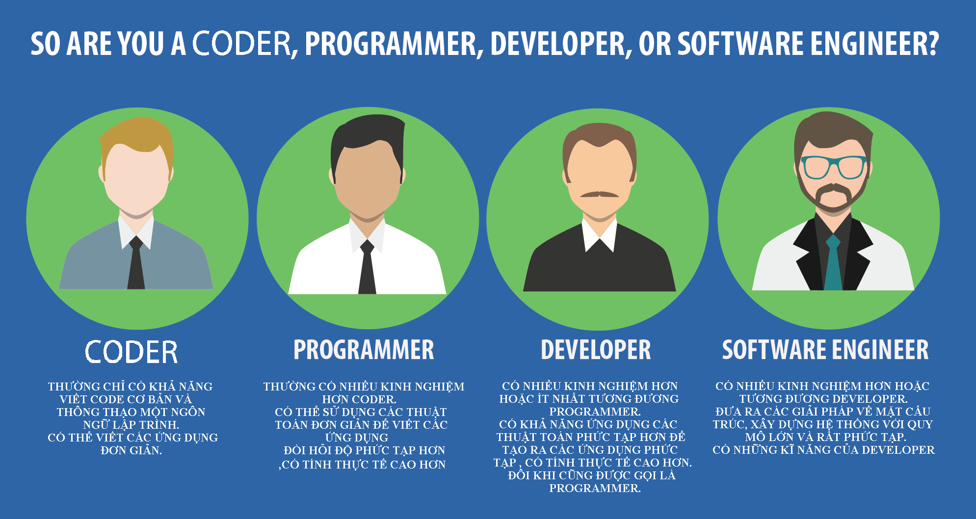 Phân biệt coder, programmer, developer, software engineer