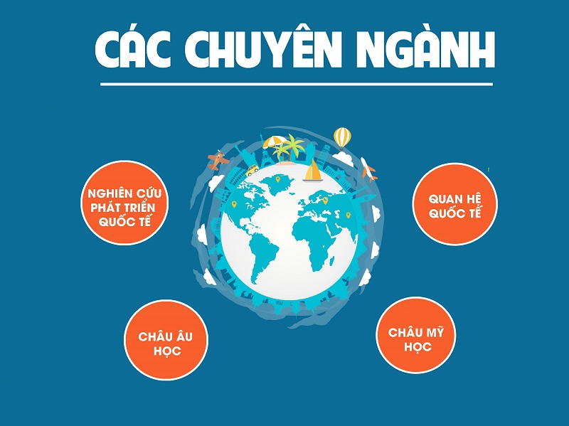 Ngành quốc tế học là gì? Cơ hội nghề nghiệp ra sao?