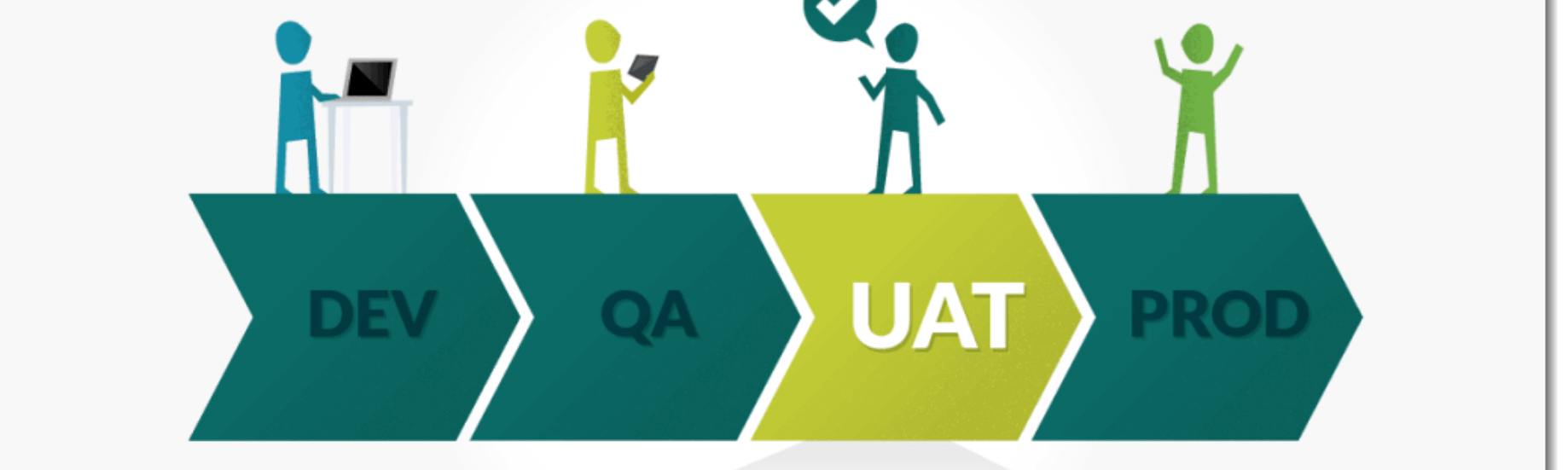 Hiểu đúng về kiểm tra UAT