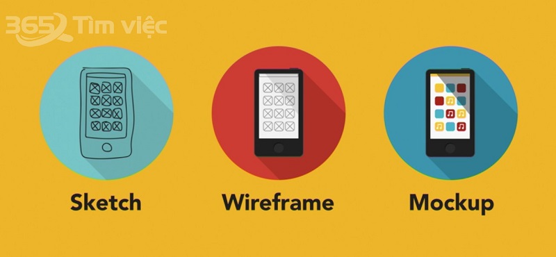 Sự khác biệt giữa Wireframe, Prototype và Mockup là gì?