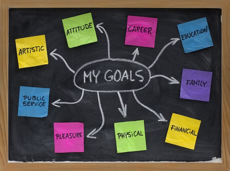 Ví dụ về smart goals là gì?