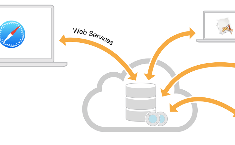 đặc điểm web services là gì