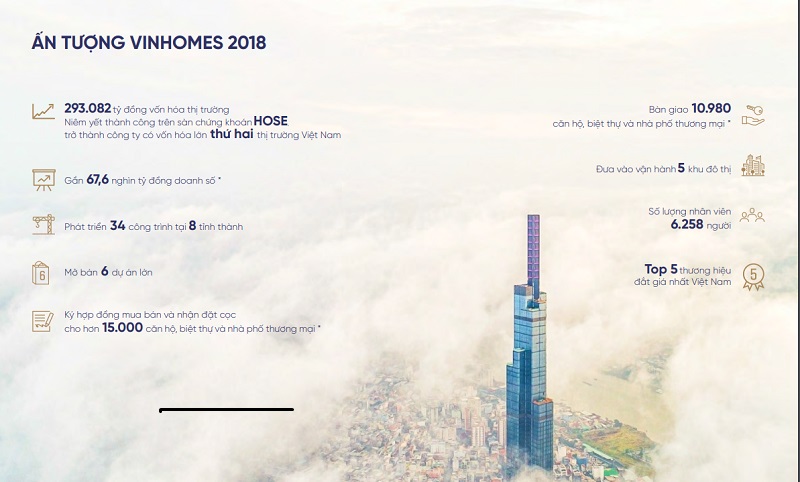 Vinhomes Sapphire