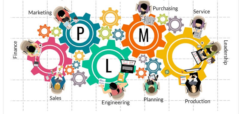 Nguyên tắc hoạt động của hệ thống PLM
