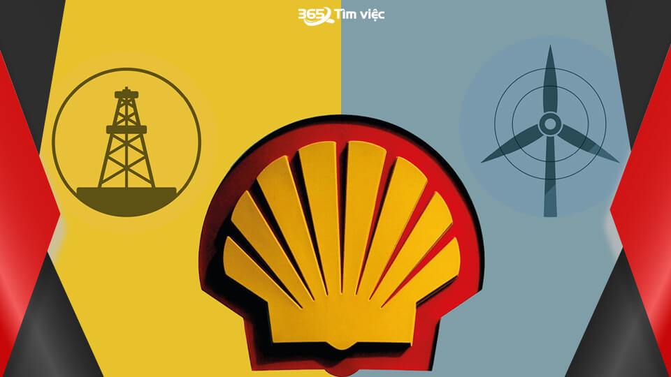 Quá trình sáp nhập và các giai đoạn phát triển của Shell