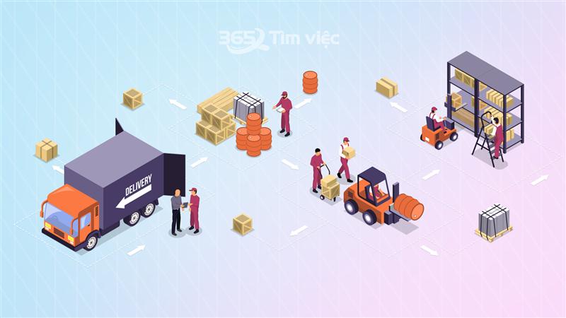 Đặc điểm của các doanh nghiệp Logistics tại Việt Nam