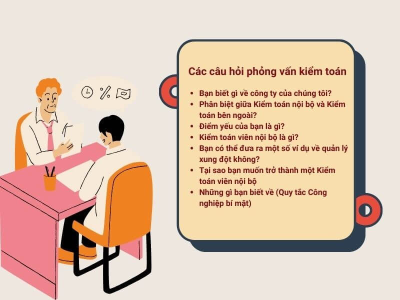 Ôn tập bộ câu hỏi phòng vấn kiểm toán để tự tin hơn