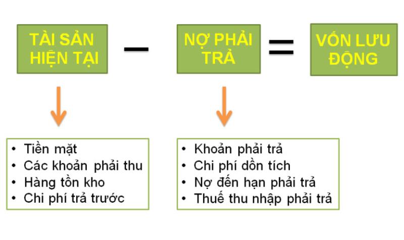 Công thức tính khoản nợ phải trả trong doanh nghiệp