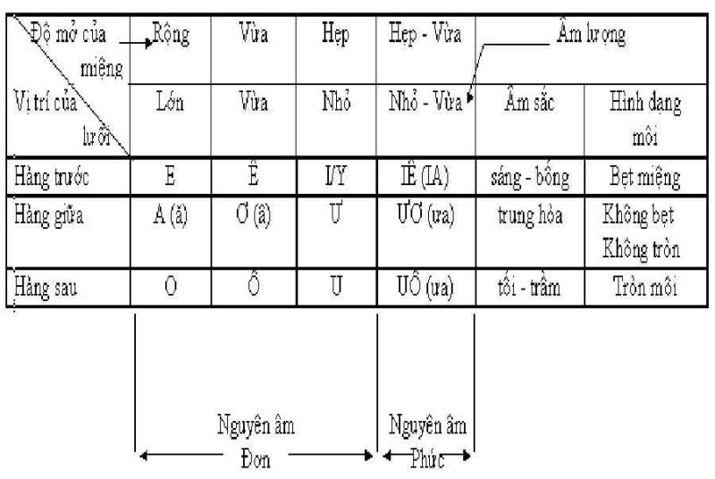 Âm tiết trong tiếng Việt