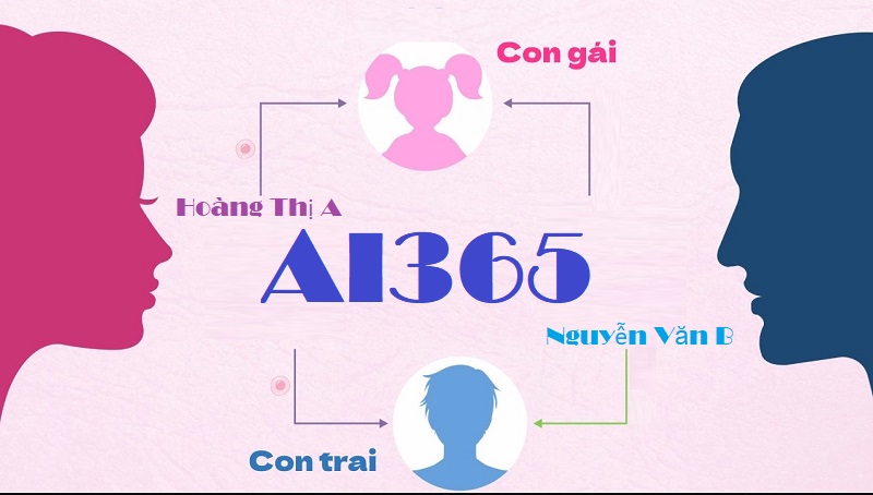 Dựa vào tên người dùng, AI365 có thể dự đoán giới tính