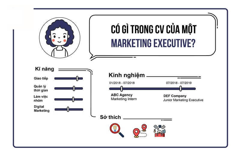 Phần thông tin cá nhân trong CV Marketing Executive