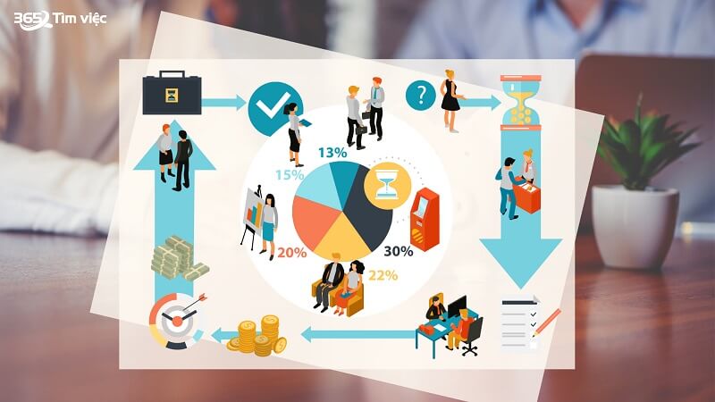 Những điều cần biết về ngân hàng ACB
