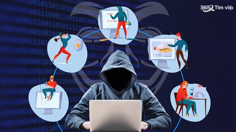 Những điều cần biết về lập trình viên tại nhà