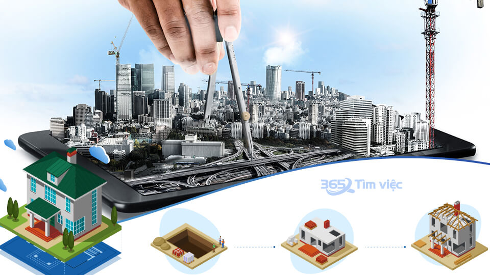 Tiến hành lập phương án trắc địa