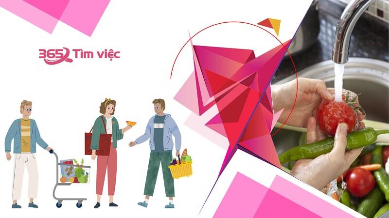 Mức lương và chế độ đãi ngộ