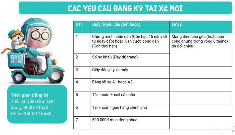 Chuẩn bị gì để đăng ký chạy Baemin