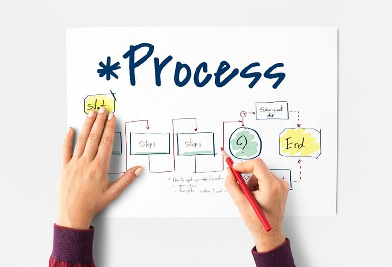 Devops yêu cầu kiến thức tổng hợp và kỹ năng đa lĩnh vực