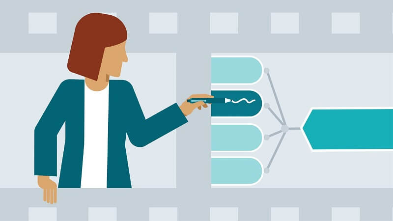 Yêu cầu cần có cho vị trí Planning Manager