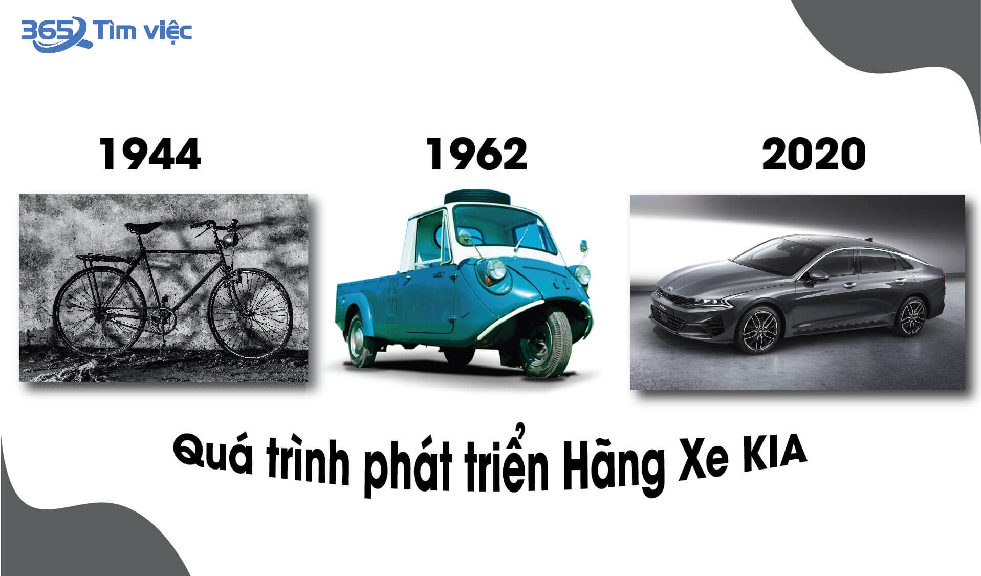 Những mốc son chói lọi trong hành trình phát triển của KIA Motor