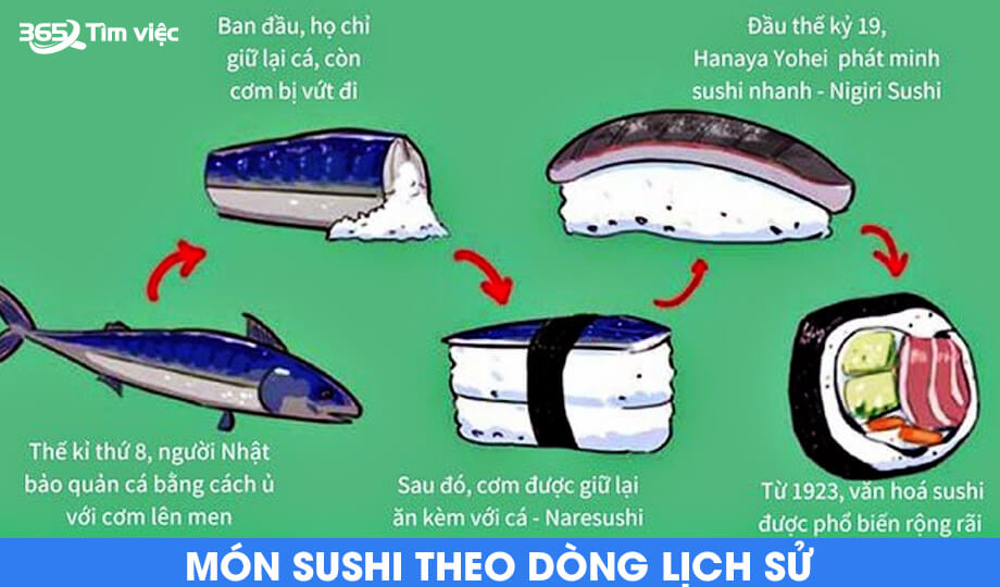 Cách làm sushi 