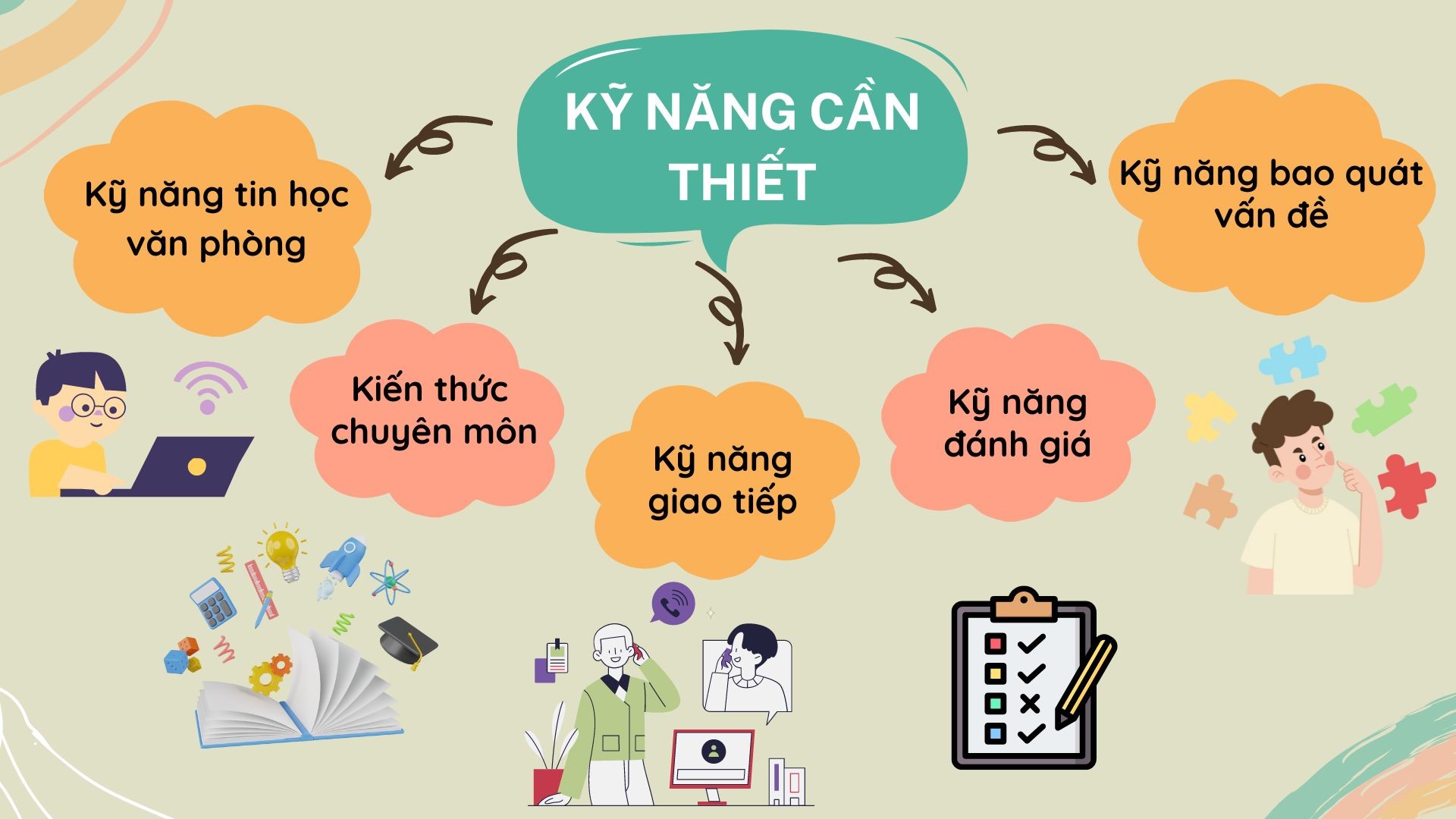 Nên viết mục kỹ năng thế nào để giàu sức hút